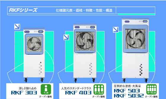 静岡製機 気化式冷風機 RKFシリーズ RKF403